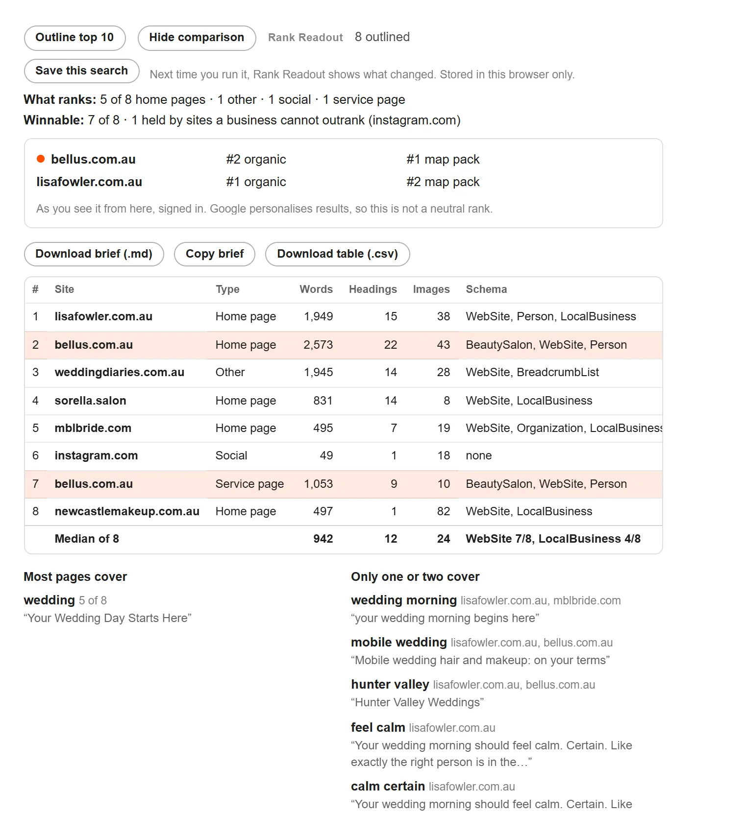 Rank Readout's comparison of the results for bridal hair and makeup newcastle: type, words, headings, images, schema and date, with a median row.