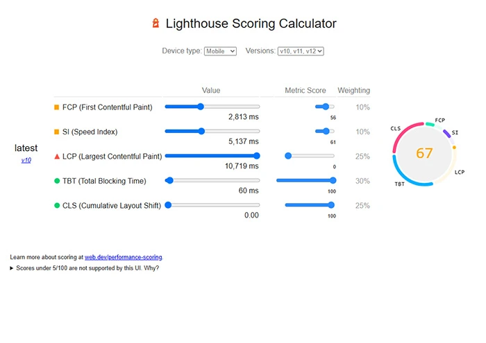 The Lighthouse Scoring Calculator holding the old Squarespace site's mobile metrics: First Contentful Paint 2,813ms, Speed Index 5,137ms, Largest Contentful Paint 10,719ms, Total Blocking Time 60ms, Cumulative Layout Shift 0.00, for a performance score of 67.