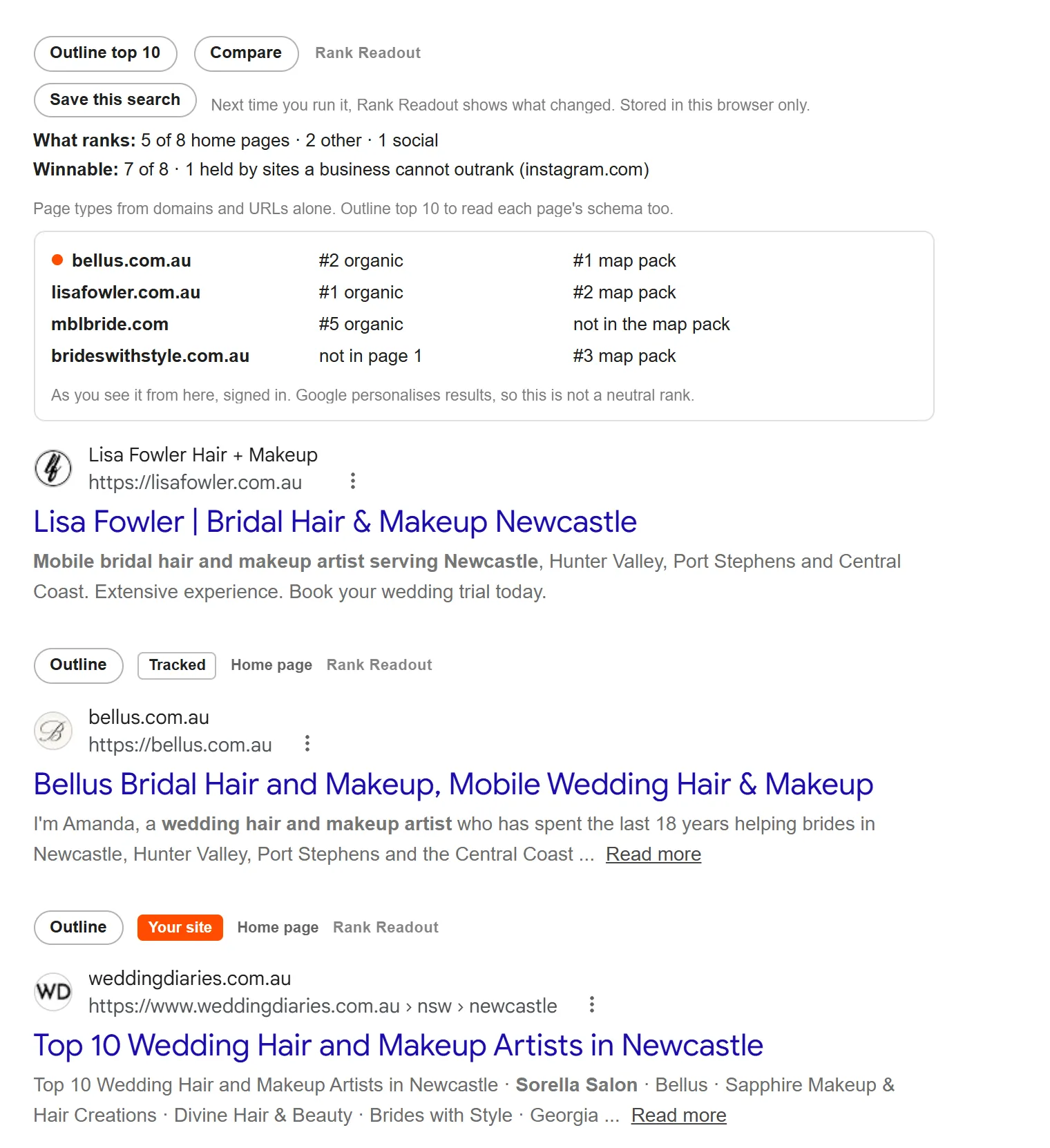 Rank Readout's bar on the search bridal hair and makeup newcastle: bellus.com.au second organic and first in the map pack, with lisafowler.com.au and two more tracked sites beside it.